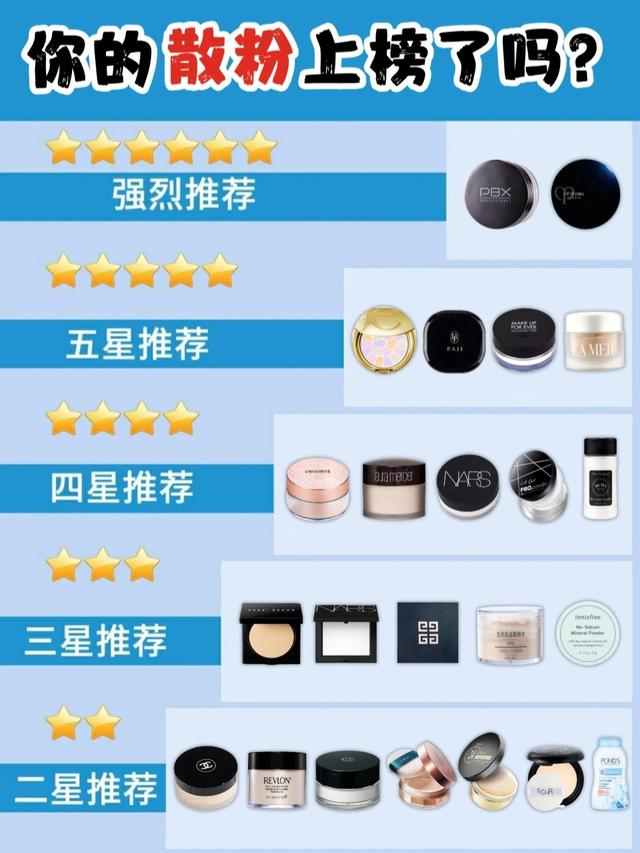 你的药粉在名单上吗 你的药粉在名单上吗