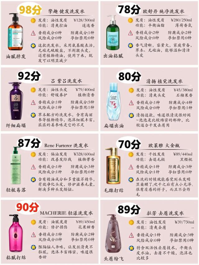 24款热门洗发水推荐 24款热门洗发水推荐