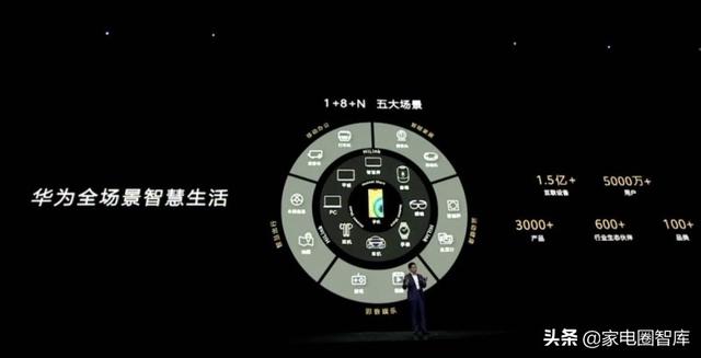华为造空调只是一个美丽的误会,自称机房空调为中国第一 华为造空调只是一个美丽的误会,自称机房空调为中国第一