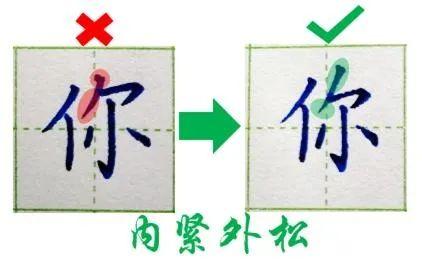 汉字结构的五个规律 看完它 套公式也能把字写 汉字结构的五个规律 看完它 套公式也能把字写