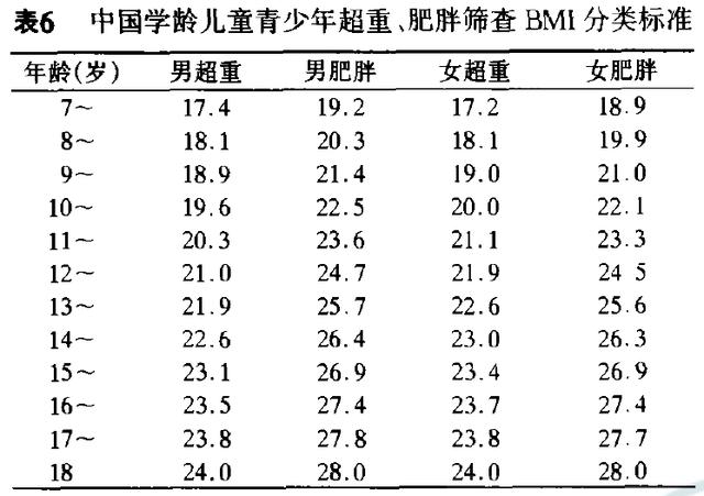 权威医学期刊 一半中国人胖 这三大 致胖 因素 你中了