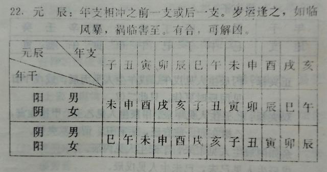 八字神煞注解 八字神煞注解