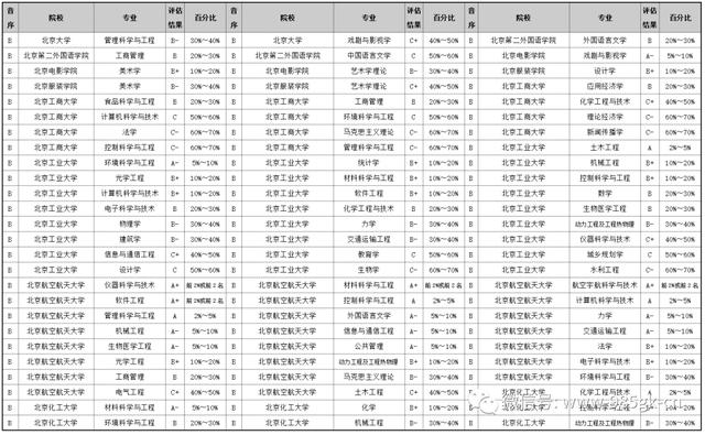 第四轮学科评估及近4年录取分数 报考必备资料 今日头条