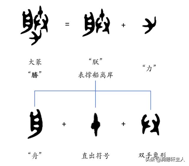 越原始 越深刻 重新理解汉字本义 上下同欲者 胜