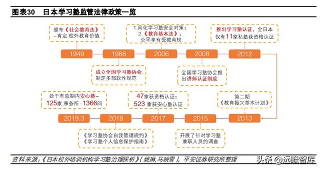 教育行业深度分析报告 回溯日本学习塾发展史 塾校逐步走向融合