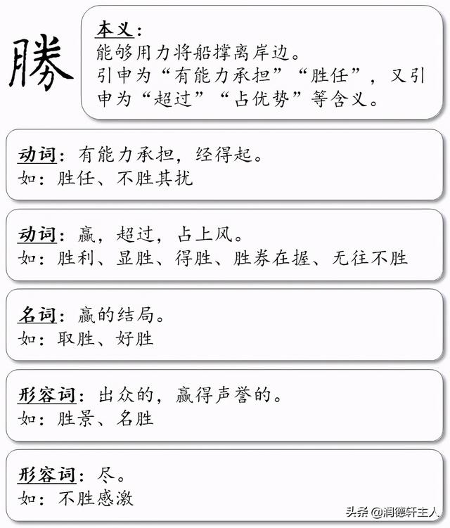 越原始 越深刻 重新理解汉字本义 上下同欲者 胜