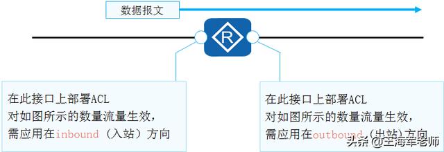 Acl原理和作用 Acl类型和特点 Acl匹配和通配符使用