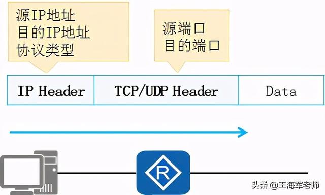 Acl原理和作用 Acl类型和特点 Acl匹配和通配符使用