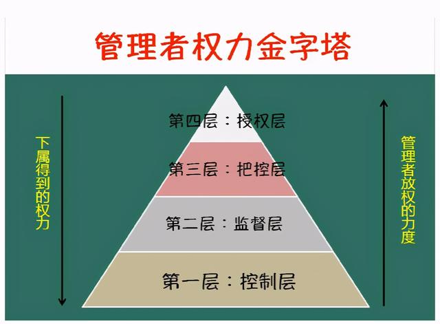 真正高明的管理者有什么特征 学会腾出时间来做自己的