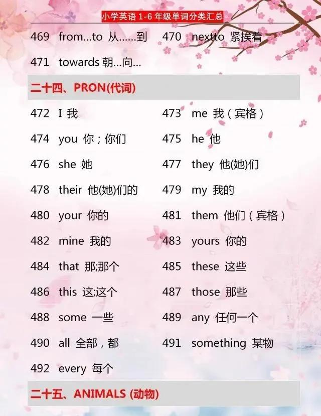 576个单词分类汇总 家有小学生 6年学习都需要