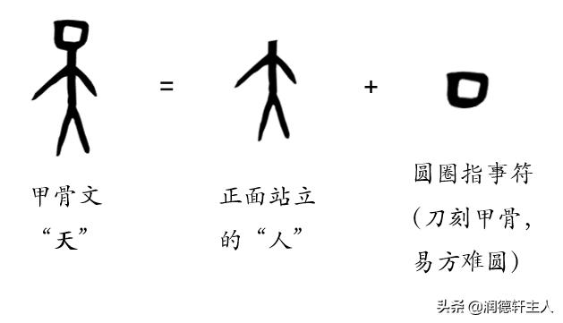 越原始 越深刻 重新理解汉字本义 天 人感应