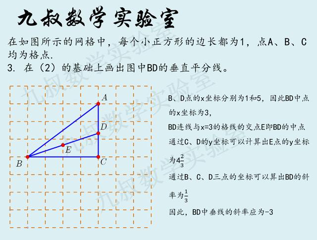 实战压轴题 中考题目新趋势 格点无刻度直尺作图