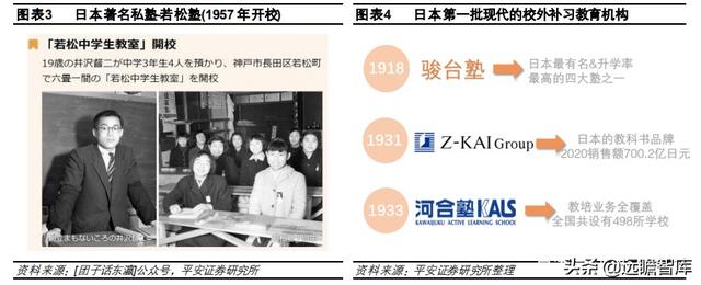 教育行业深度分析报告 回溯日本学习塾发展史 塾校逐步走向融合