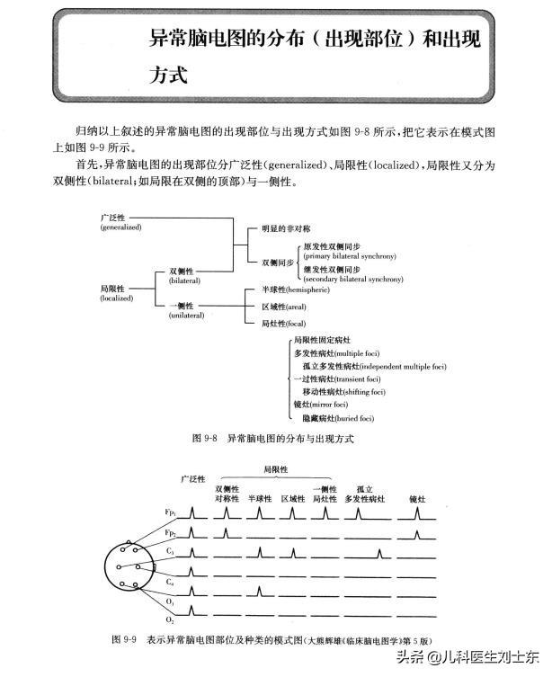 小儿脑电图判读 精述