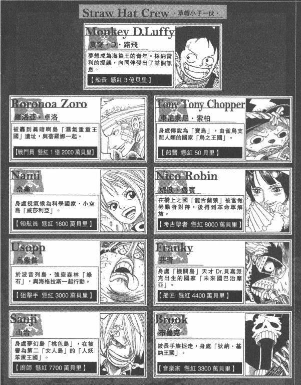 海贼王 罗罗洛亚索隆的各版本译名杂谈