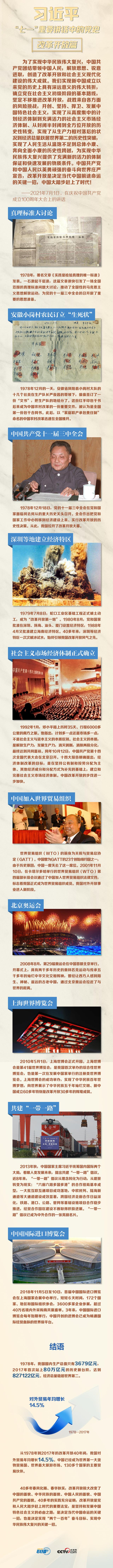 习近平“七一”重要讲话中的党史|改革开放篇