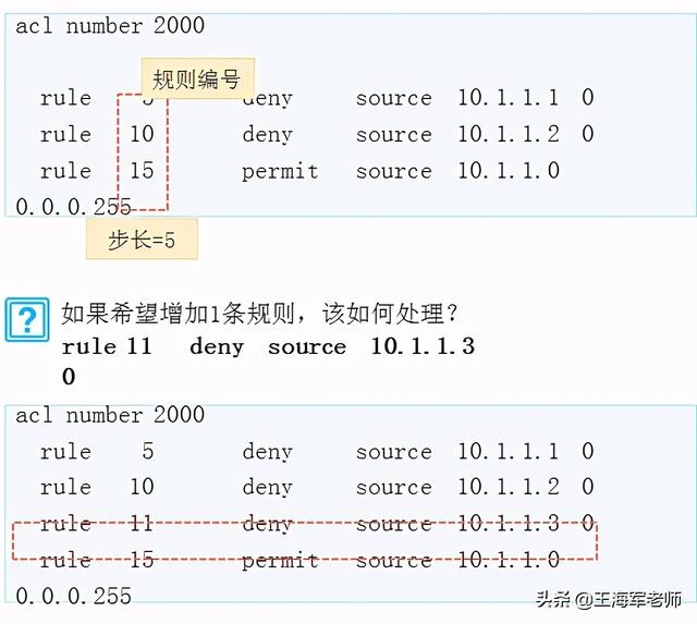 Acl原理和作用 Acl类型和特点 Acl匹配和通配符使用