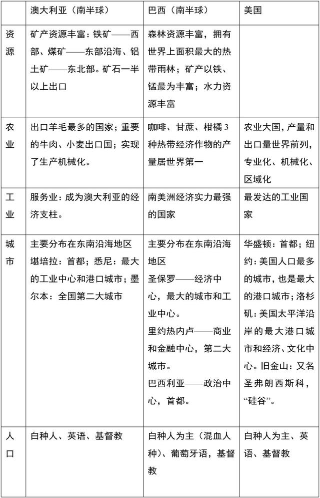 地理会考 初中地理常考重点知识精简版