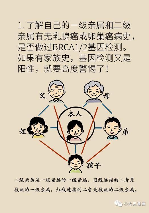 职场乘风破浪 突然莫名长胖 原因竟是死亡率最高的女性肿瘤