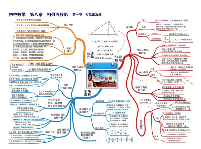 初中数学思维导图 第八章相似与投影