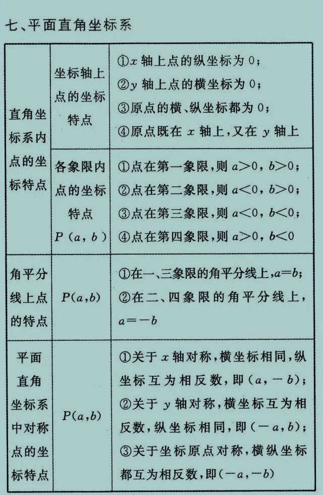 30年数学老师直言 报什么补习班 吃透这27张图 3年