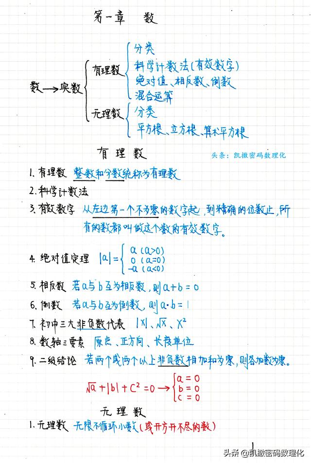 熬了整整七夜 我把初中三年 1 6册数学精华整理为99页高清大图 今日头条