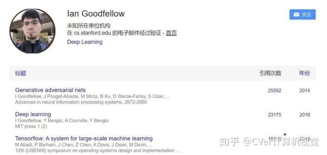 机器学习领域引用超过15000次的神作