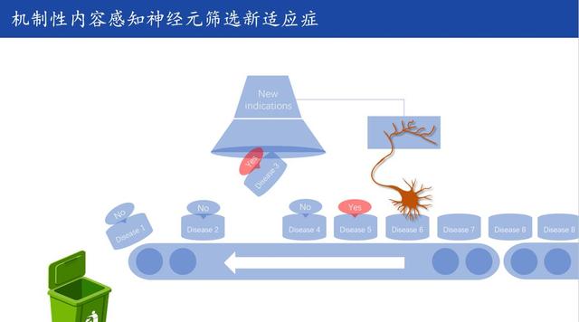 与寒武纪“同源”，这个团队把“比特币”思维引入新药创制