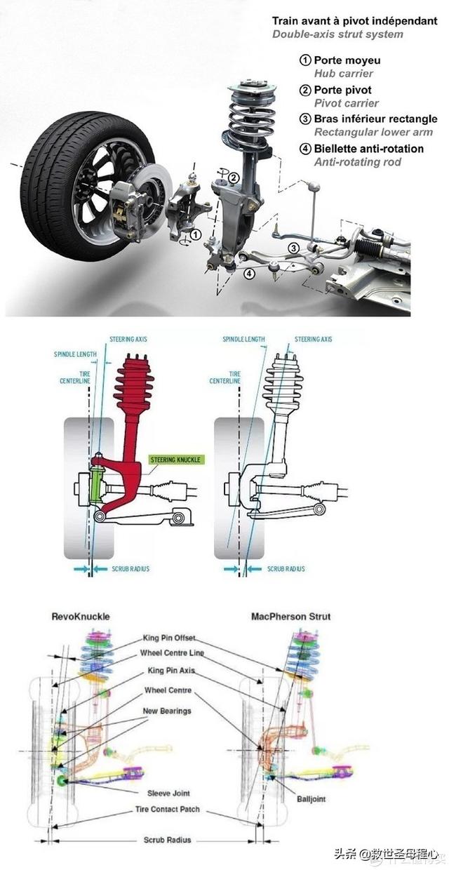 毫无用处的汽车知识篇十八 汽车悬挂二三事上篇
