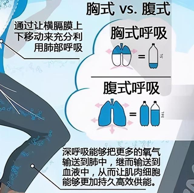 腹式呼吸 气沉丹田 到底该怎么练 脑能呼吸了解下