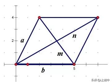 课本上没有 但十分好用的初中数学定理公式